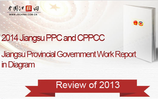 Jiangsu Provincial Government Work.jpg
